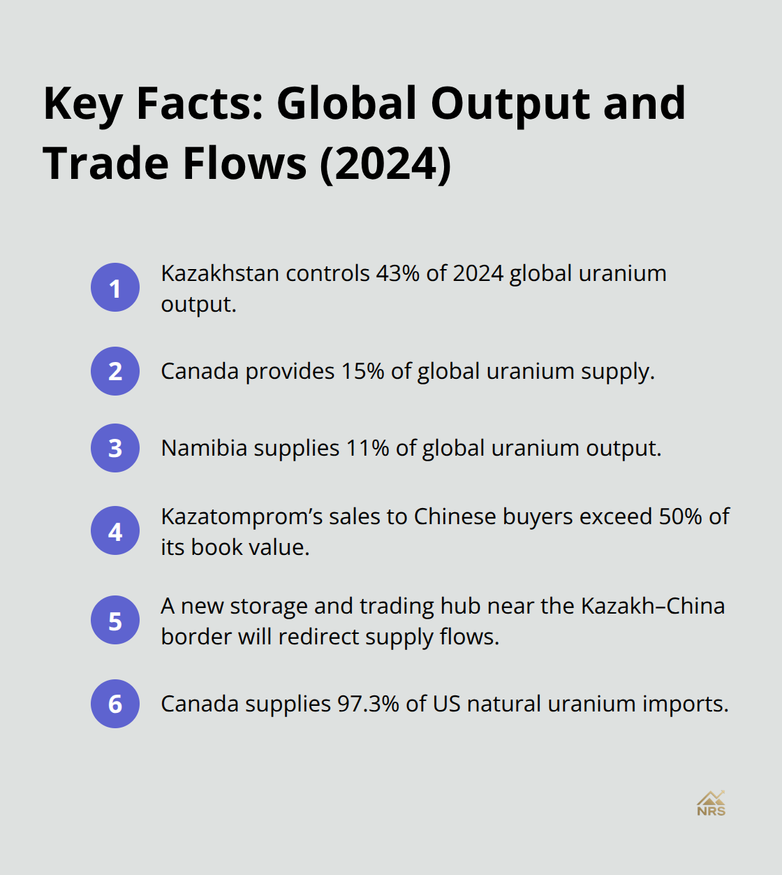 Compact list of uranium output shares and trade flow highlights in 2024