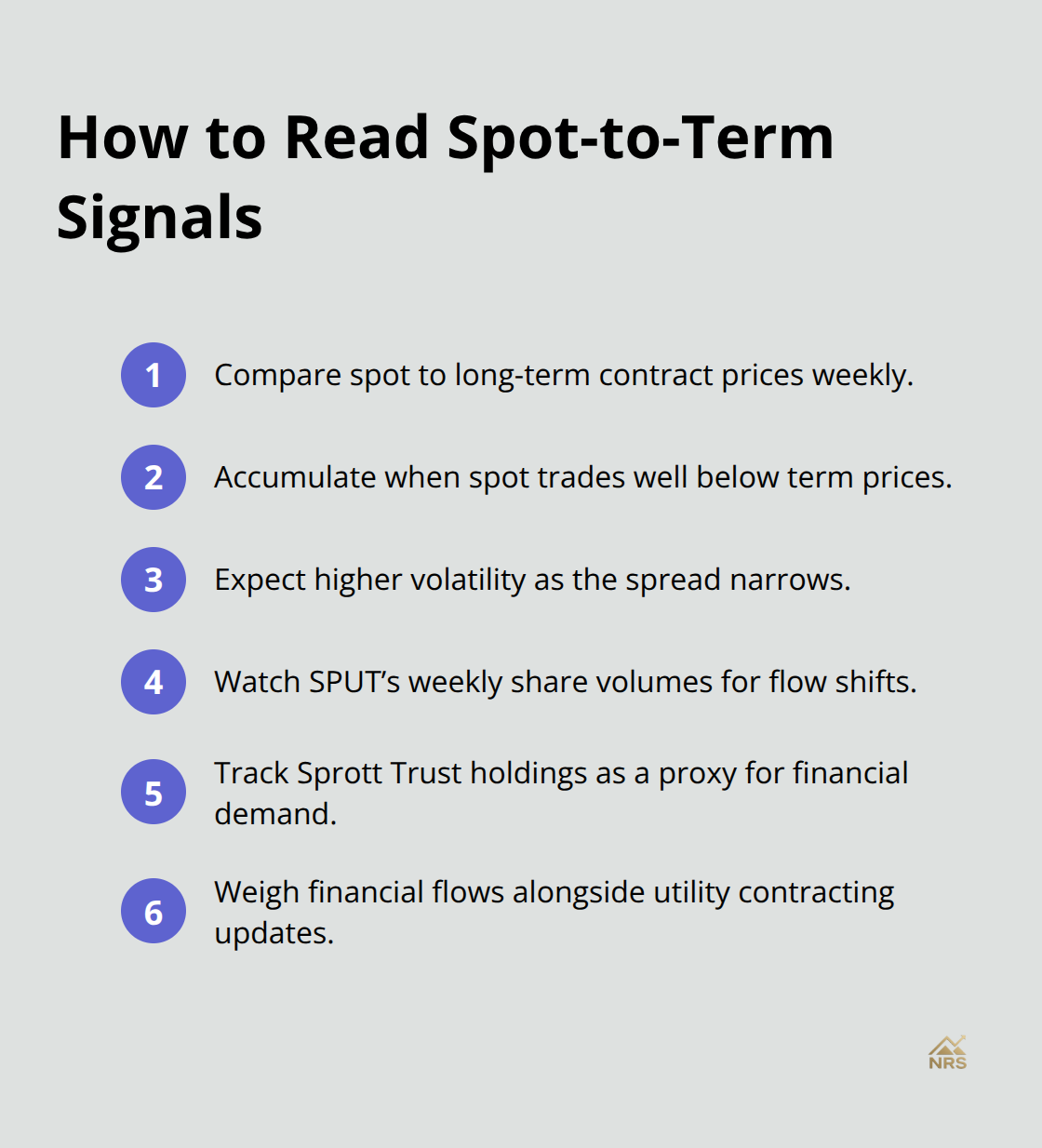 Compact checklist explaining how to use spot-to-term spreads and SPUT metrics to gauge uranium price direction.