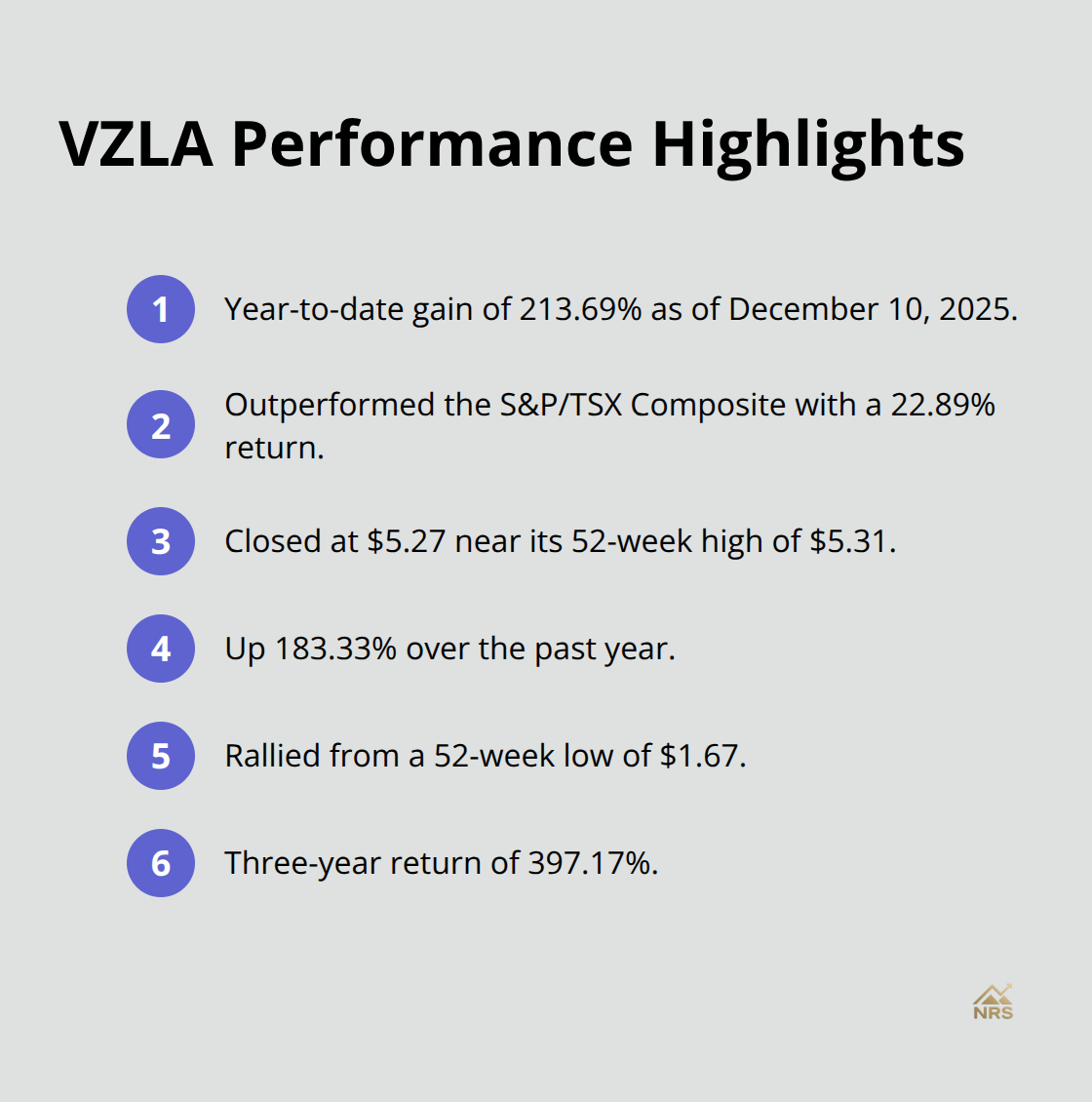 Key recent performance metrics for Vizsla Silver (VZLA) stock in 2025 - vizsla silver stock forecast