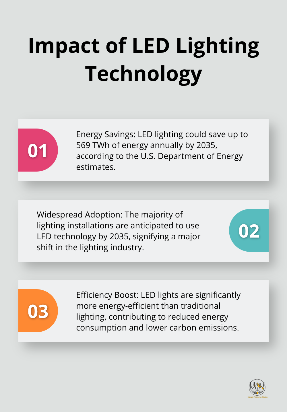 Ordered list chart showing three key points about LED lighting adoption and energy savings - what are rare earths used for