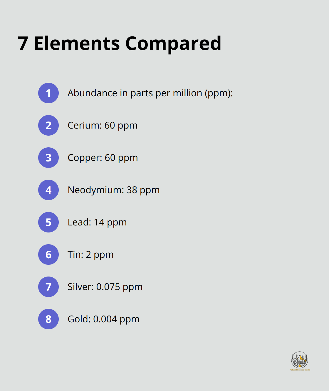 Ordered list comparing the abundance of various elements including rare earth elements in the Earth's crust - why are rare earth elements called rare